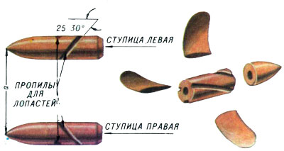 sudo-2
